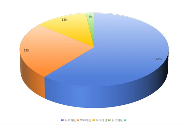 行业数据快报 | 1-11月塑料制品产量7187.4万吨，同比持平